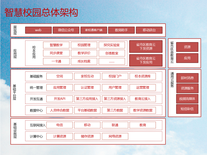 智慧校园解决方案