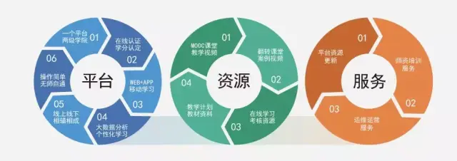 构建未来之桥：在线教育平台建设新趋势