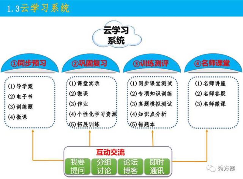 在线教育平台建设